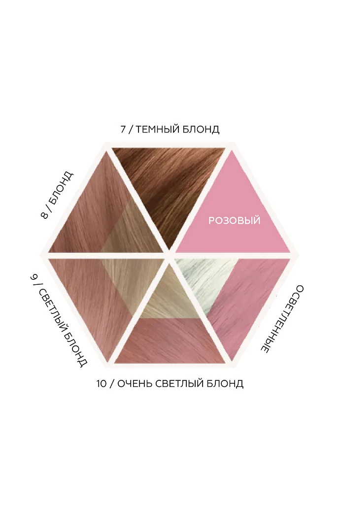 Креативный кондиционер Alchemic для осветленных и натуральных блондов (Розовый) в интернет-магазине Authentica.love
